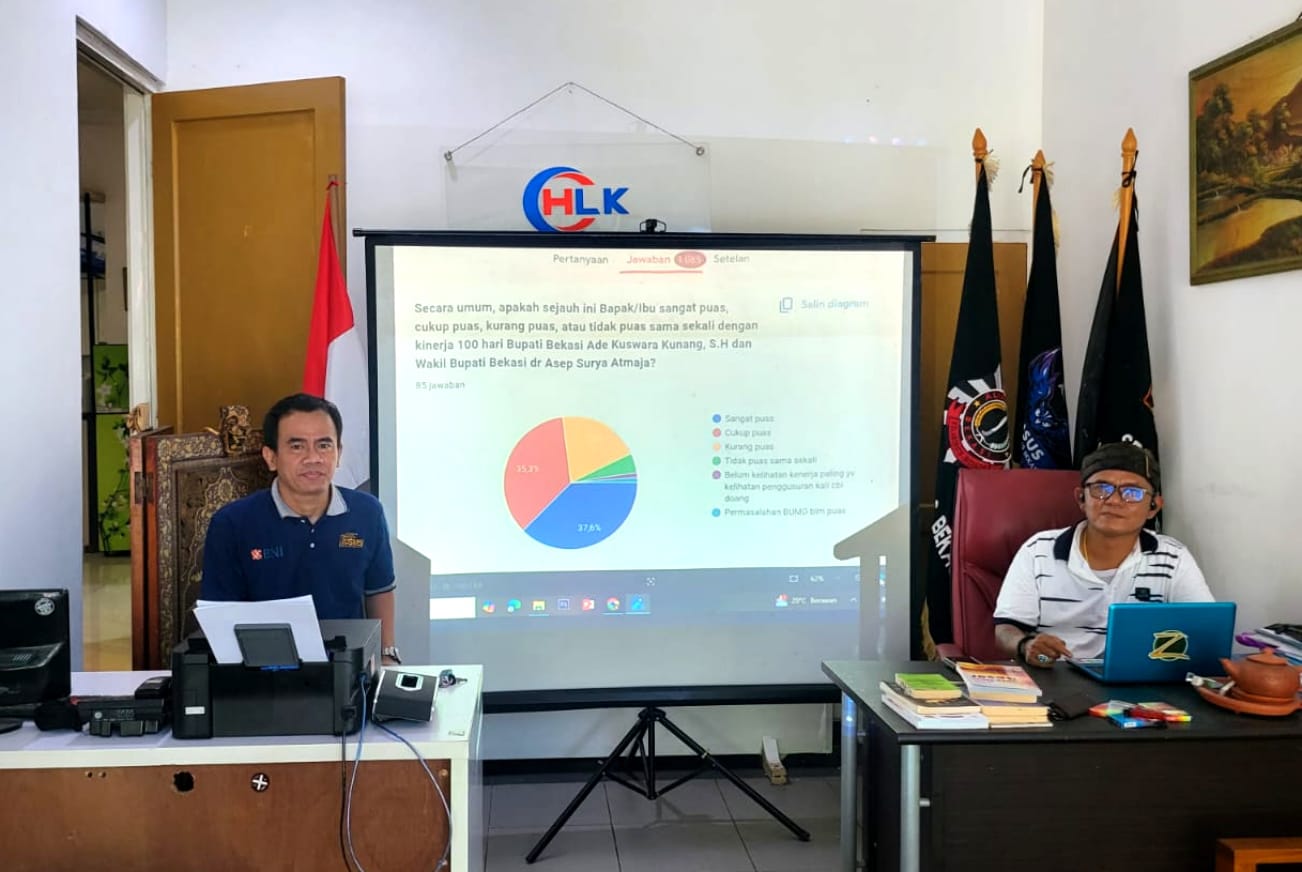 Evaluasi Kinerja 100 Hari Bupati-Wakil Bupati Bekasi: 81,4% Responden Puas