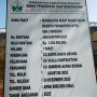 Proyek Rehab Sekolah Terbakar di Bireuen Diduga Bermasalah, Lokasi Sepi Pekerja